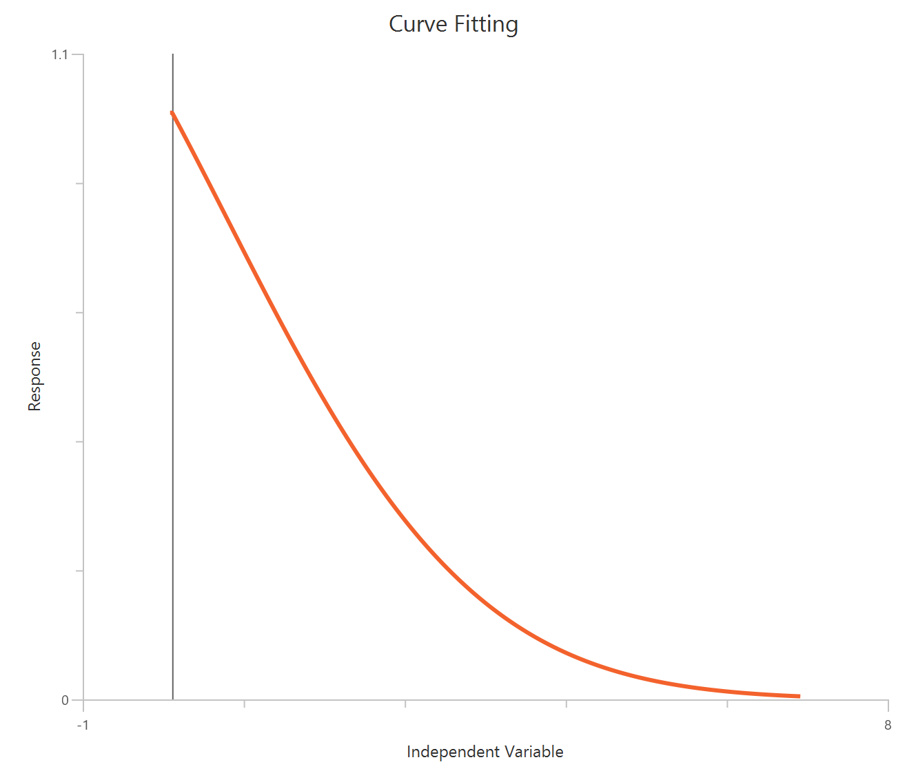 Linear quadratic - number surviving